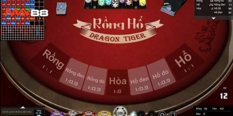 Rồng Hổ May88 - Trải Nghiệm Kinh Điển, Thắng Lớn Mỗi Ván rong ho 3