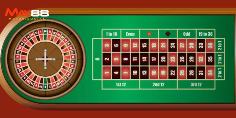 roulette games